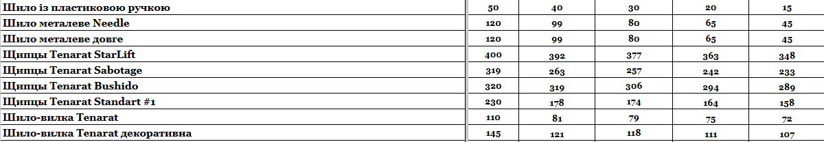 Прайс інтернет-магазину hardsmoke.life у блозі кальянного сайту, фото 1